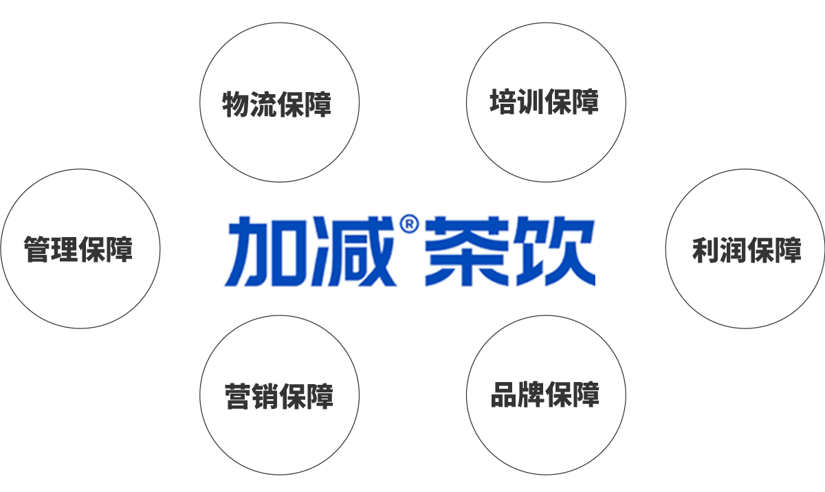 好博(中国)体育茶饮加盟优势